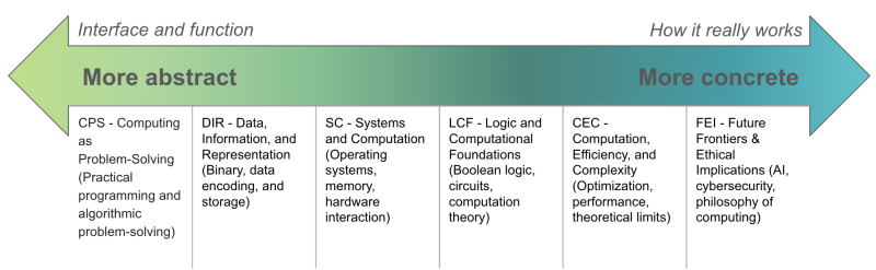 File:Concept arrow.png
